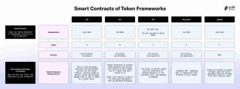 跨链发币哪家强？7大潜力发币平台全面解读